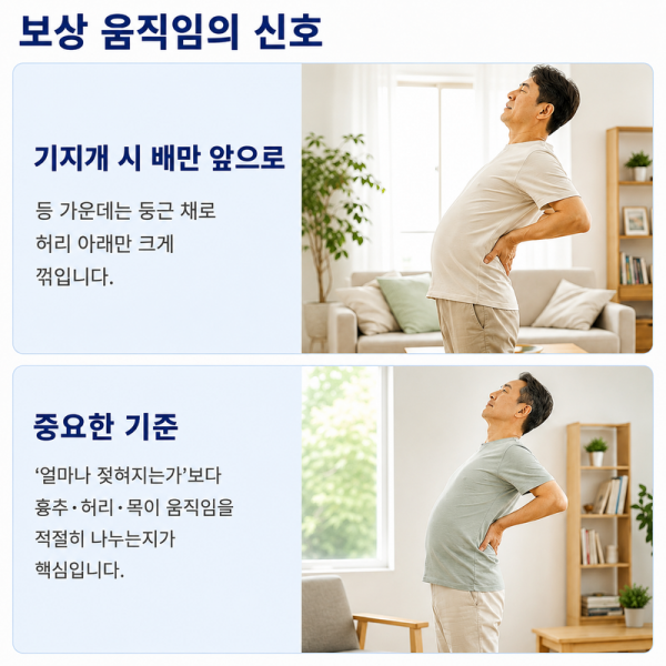 등을 펼 때 허리가 대신 움직이는 보상 동작 안내